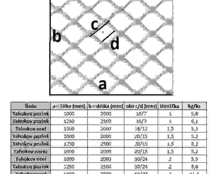 pars-tahokov-ctvercova-oka-parametry.jpg