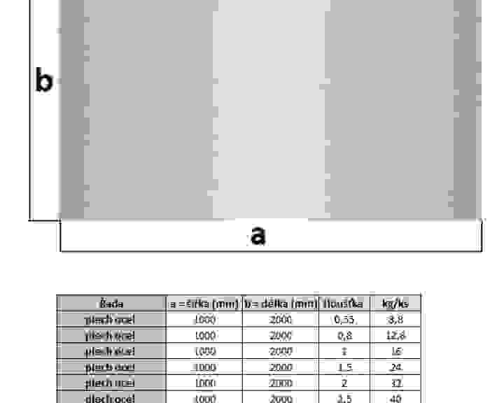 pars-plech-ocel-parametry.jpg