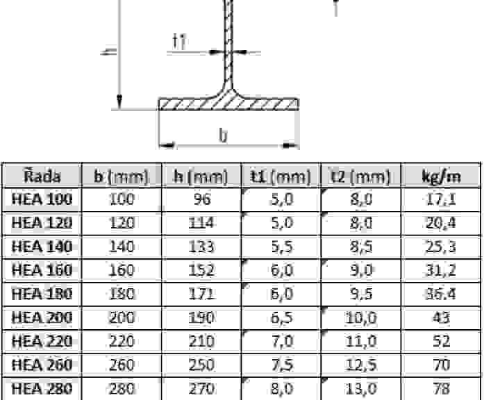 pars-hea-parametry.jpg