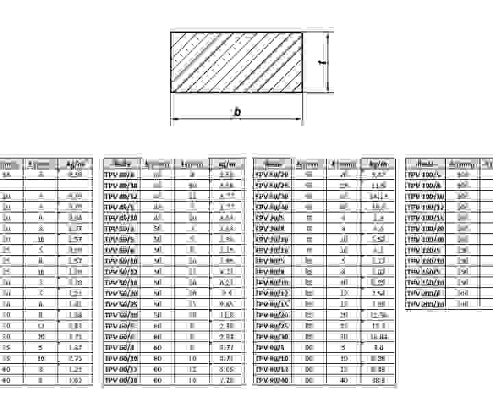pars-tyc-plocha-parametry.jpg