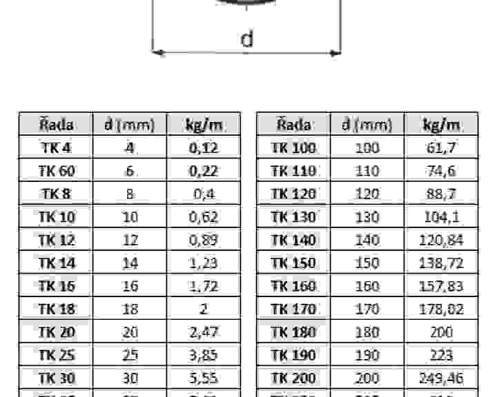 pars-tyc-kruhova-parametry.jpg