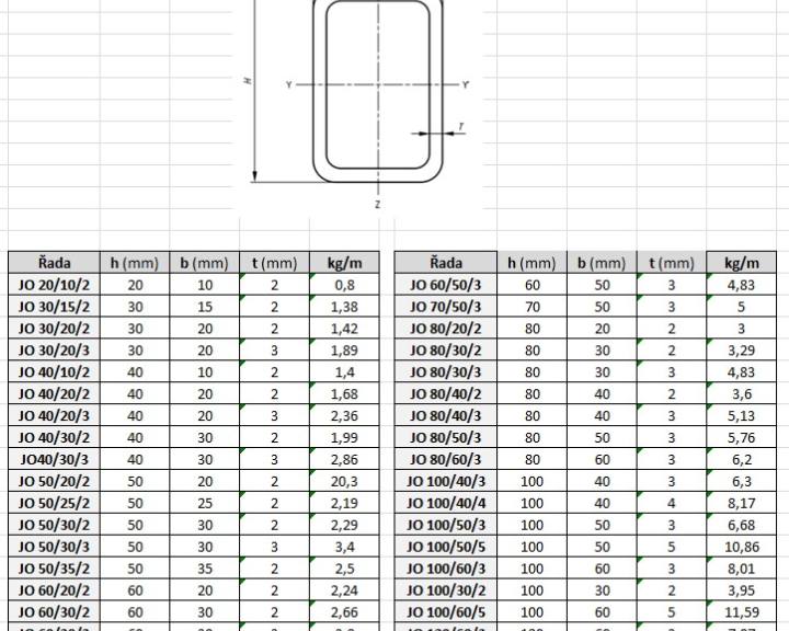 pars-jekl-obdelnikovy-parametry.jpg
