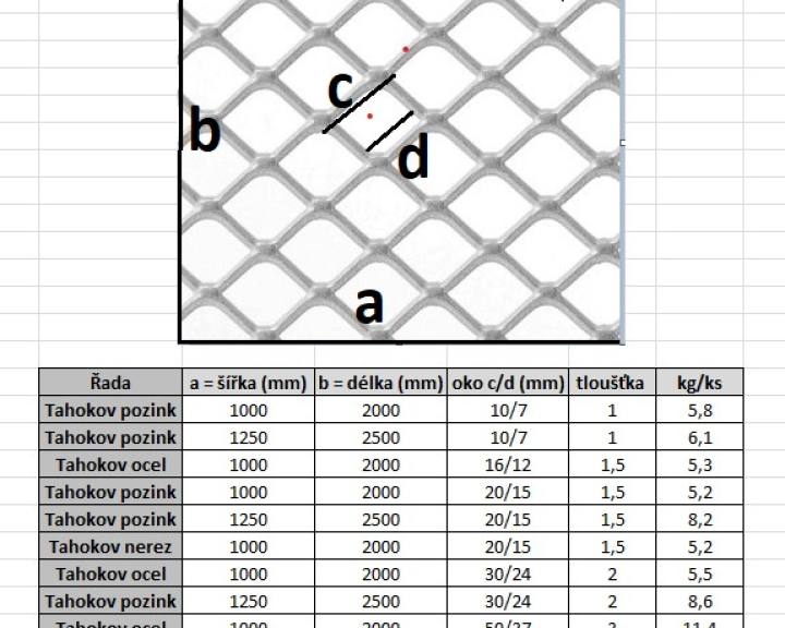 pars-tahokov-ctvercova-oka-parametry.jpg