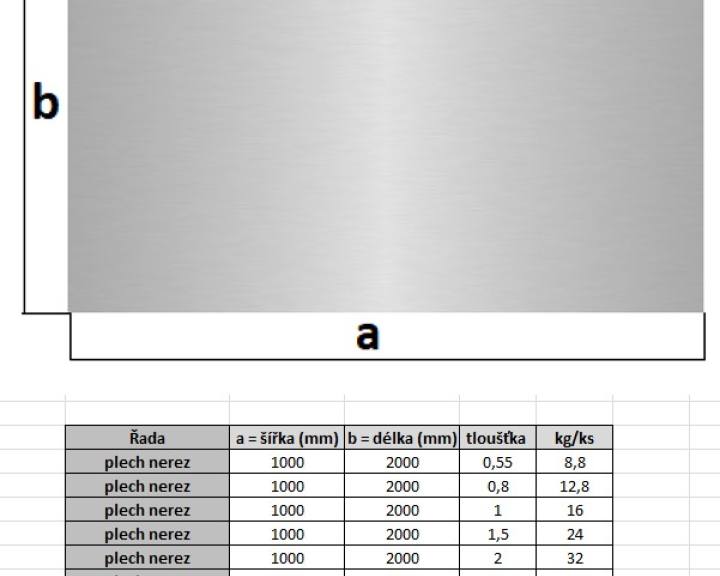 pars-plech-nerez-parametry.jpg