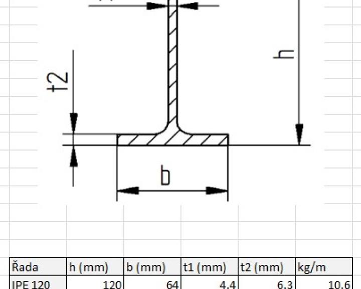 pars-ipe-parametry.jpg