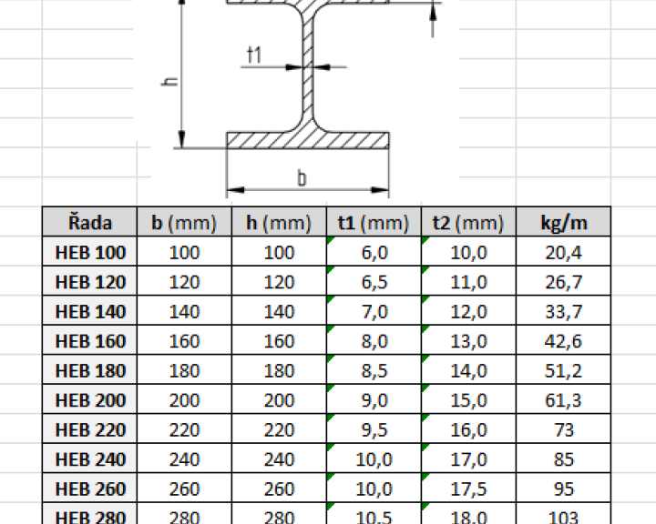 pars-heb-parametry.png