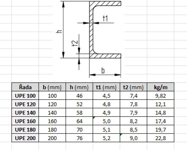pars-upe-parametry.jpg