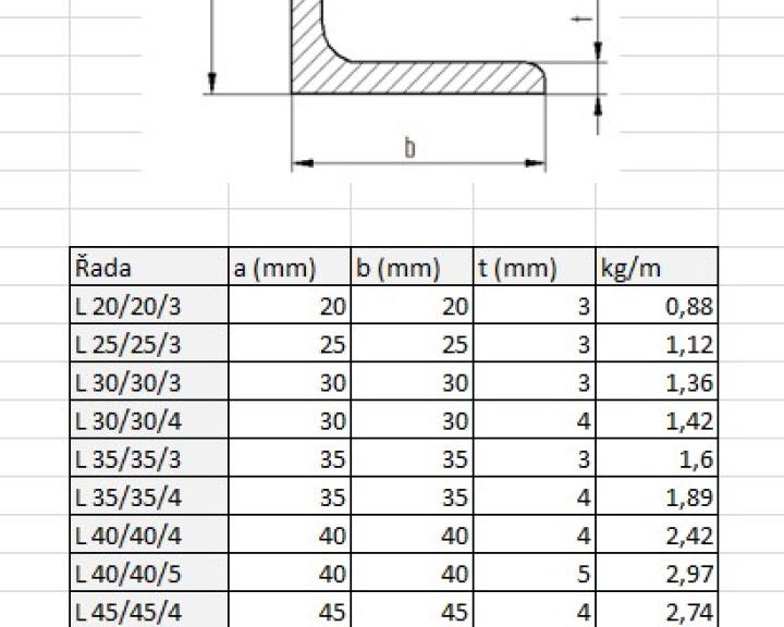 pars-l-nerovnoramenne-parametry.jpg