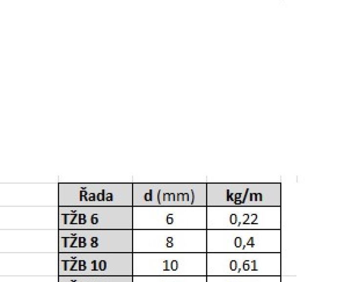 pars-tyc-zebirkova-parametry.jpg