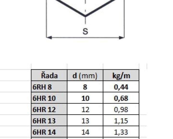 pars-tyc-sestihranna-6hr-parametry.jpg