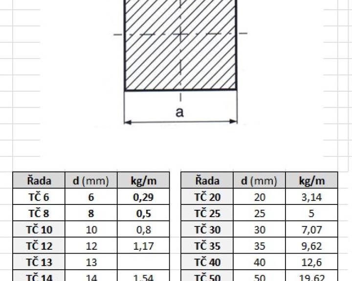 pars-tyc-ctvercova-parametry.jpg